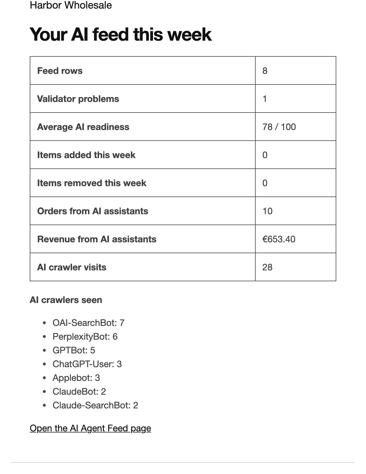 Weekly summary email