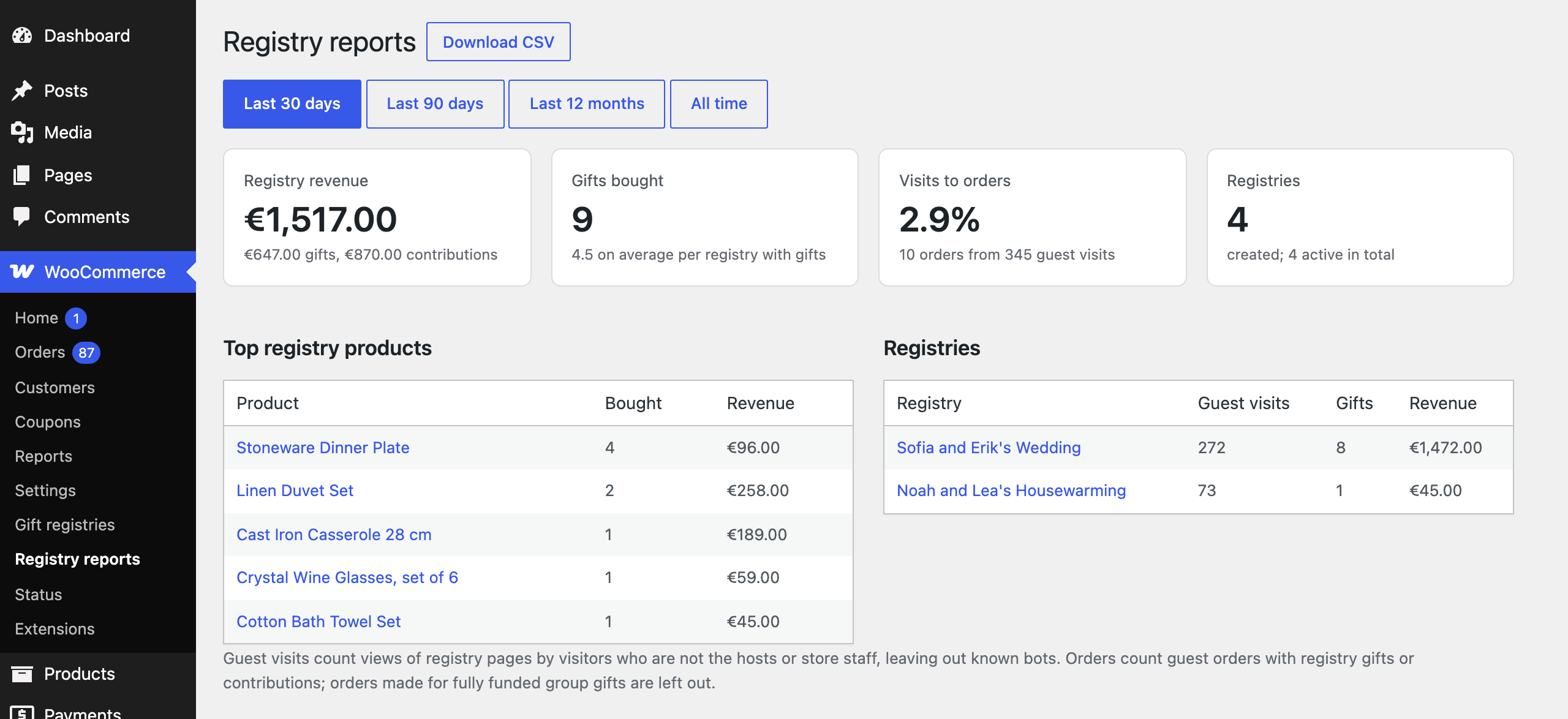 Registry reports