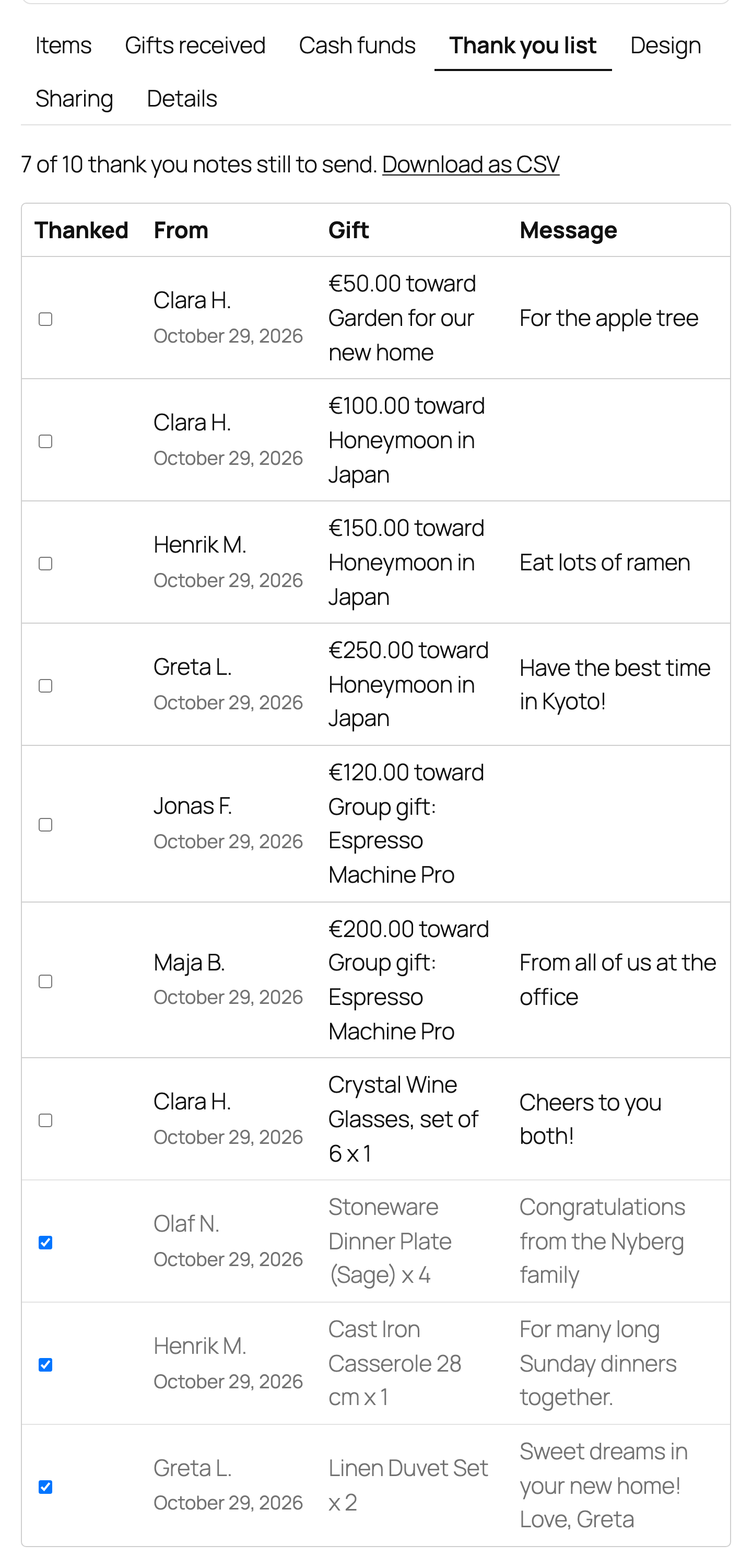 Thank you list