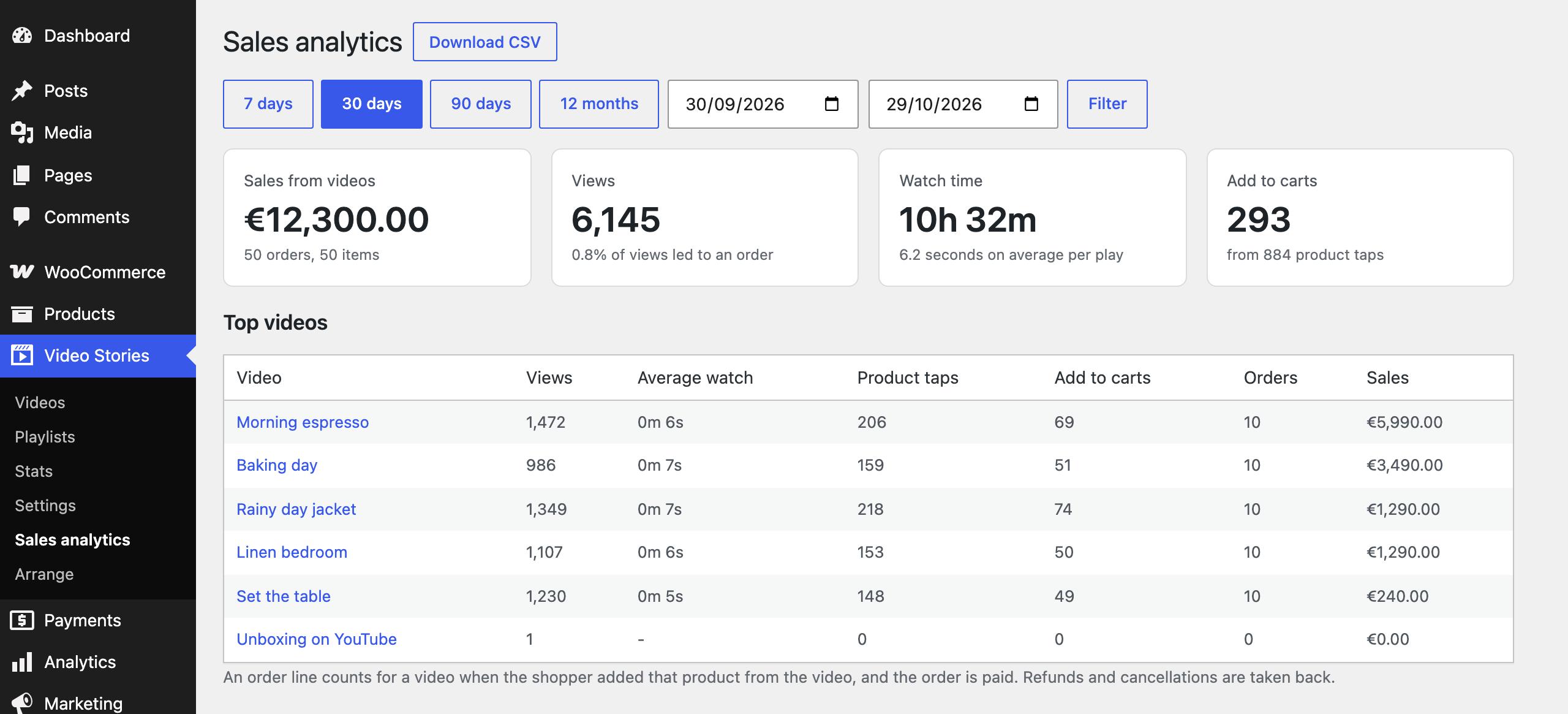 Sales analytics